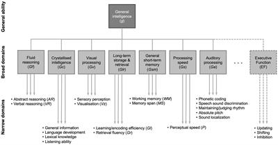 A review of auditory processing and cognitive change during normal ageing, and the implications for setting hearing aids for older adults